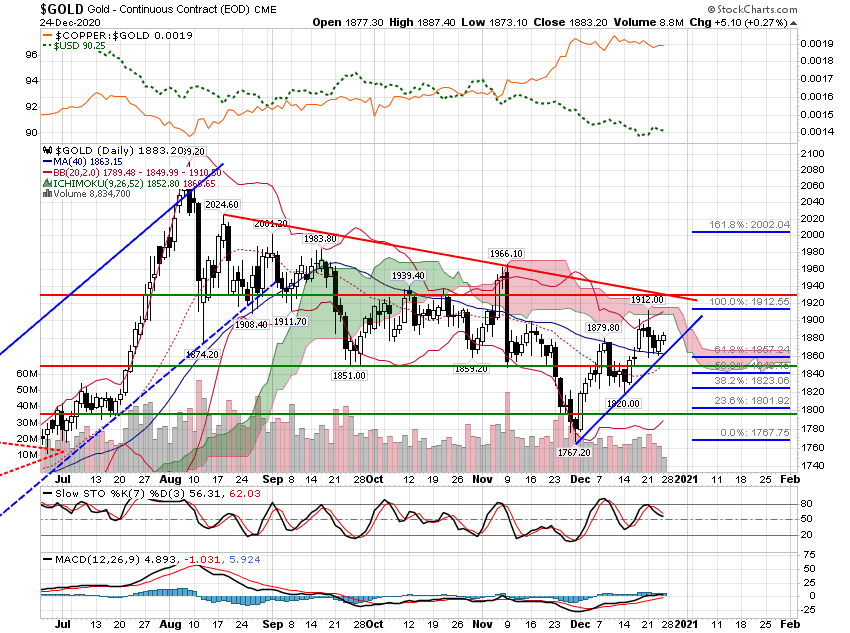 gold-spxletemps